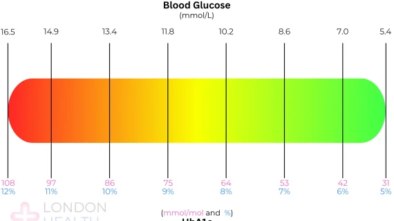 HBA1c Normal Berapa? Panduan Praktis Memahami Kesehatan Gula Darah Anda